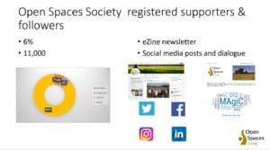 Open Spaces Society audiences for digital marketing