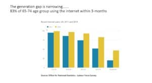 ONS internet use